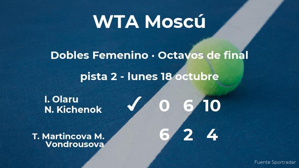 Las tenistas Martincova y Vondrousova se quedan fuera de los cuartos de final del torneo WTA 500 de Moscú