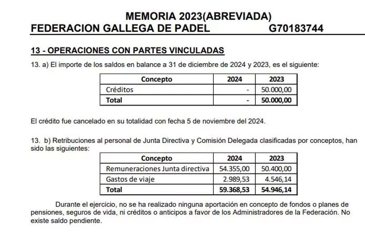 Extracto de la memoria abreviada de 2023
