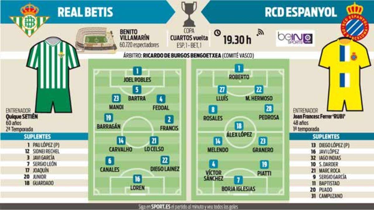 Probables alineaciones del Betis-Espanyol