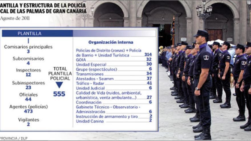 La Policía Local dejará de trabajar festivos si no son compensados