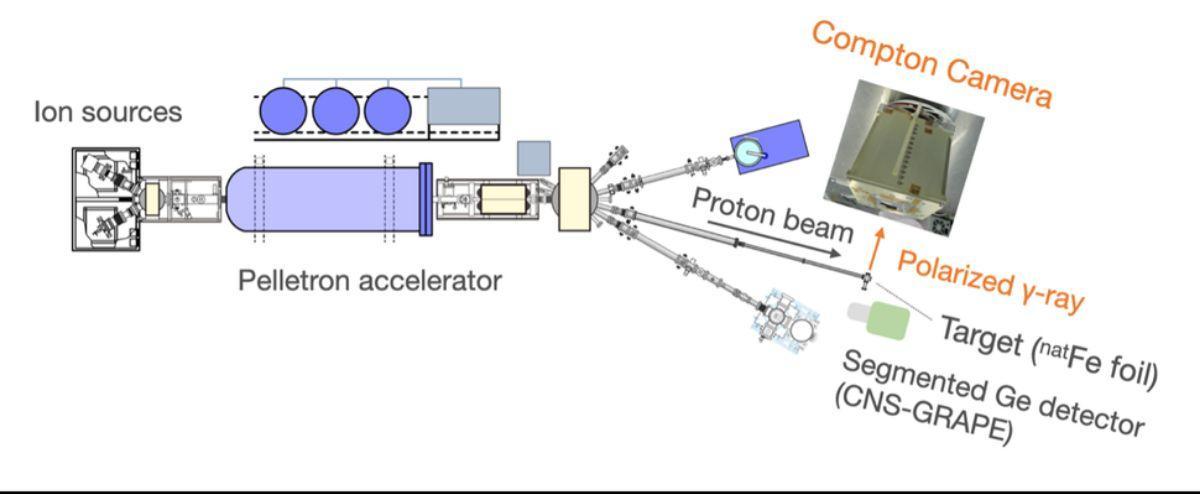 Este diagrama muestra la configuración experimental utilizada por el equipo de investigadores.