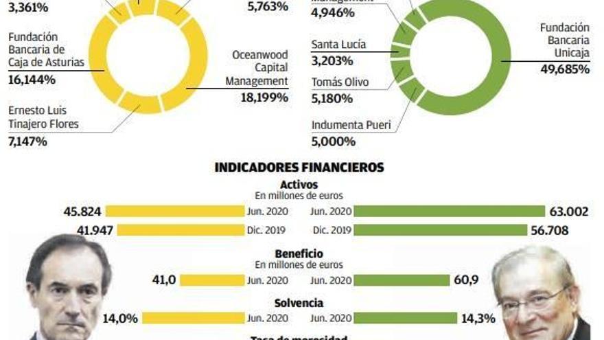 Cáceres, la provincia con una mayor duplicidad entre  Liberbank y Unicaja