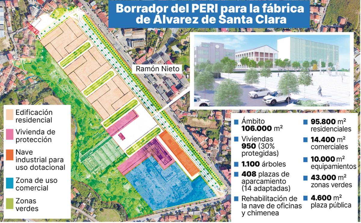 Borrador del PERI para la fábrica de Álvarez de Santa Clara