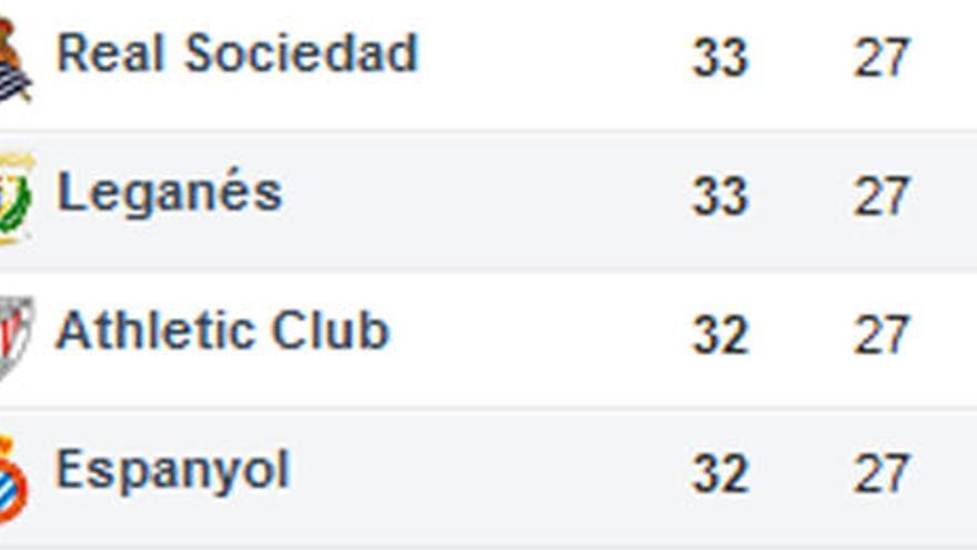 Ganan Valencia, Barça y Sevilla, pierden Atlético y Villarreal: así está la clasificación de LaLiga