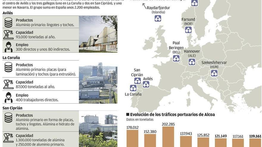 Temor al cierre de Alcoa en Avilés