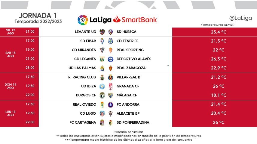 Los horarios de la 1ª jornada de la Segunda División 2022/23.