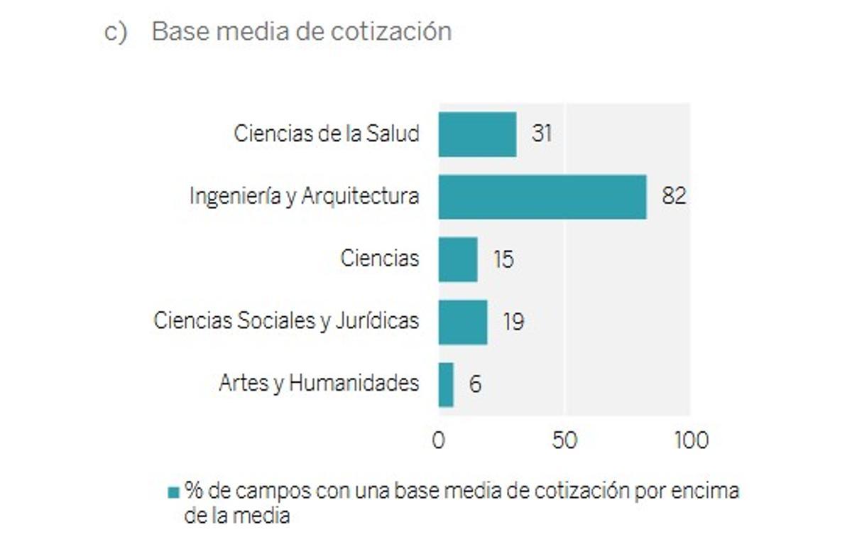 Base media de cotización.