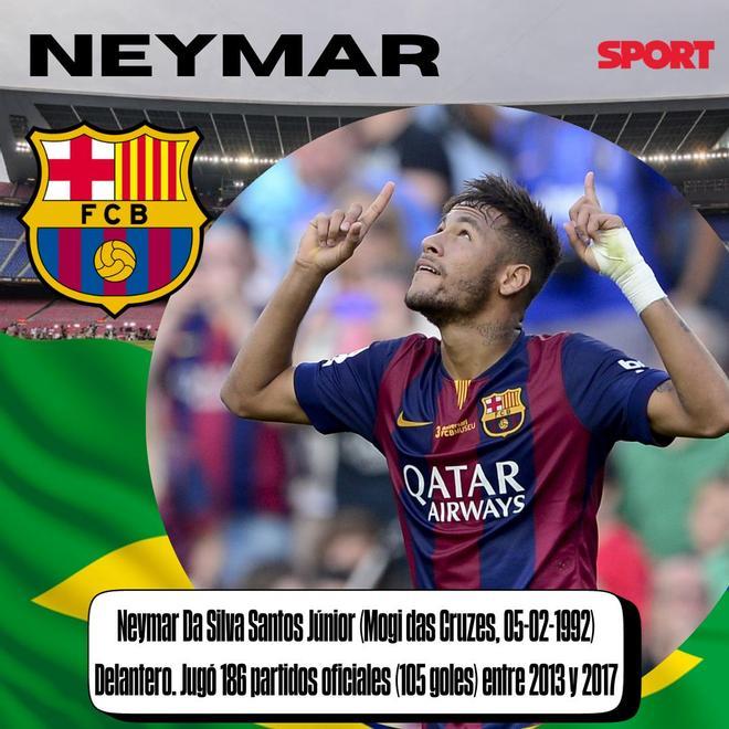 NEYMAR: Neymar Da Silva Santos Júnior (Mogi das Cruzes, 05-02-1992) Delantero. Jugó 186 partidos oficiales (105 goles) entre 2013 y 2017