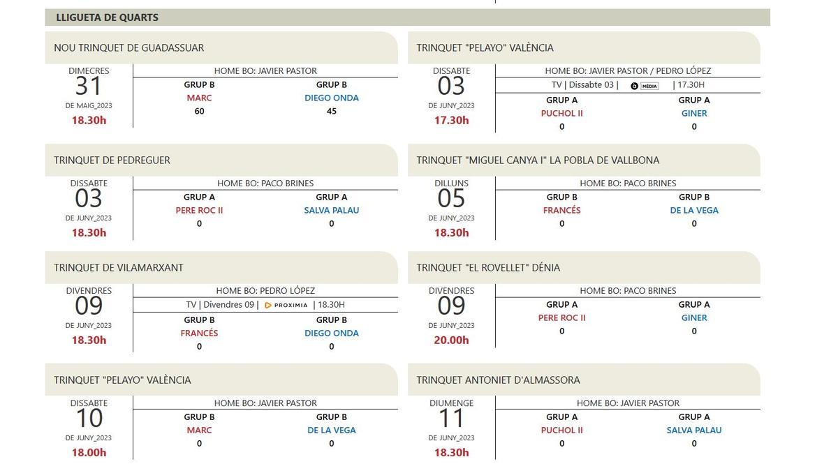 Resultats lligueta Quarts de Final.