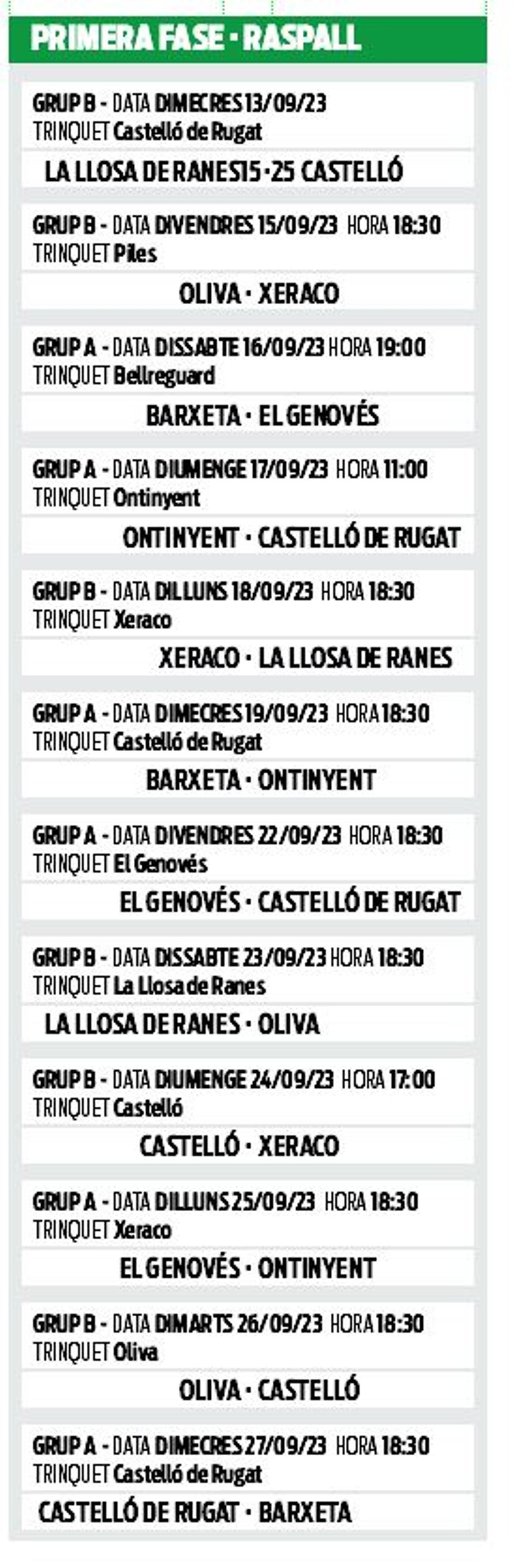 Calendari primera fase de la Copa Caixa Popular de raspall.