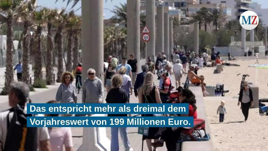 Investitionen in Mallorca-Hotels