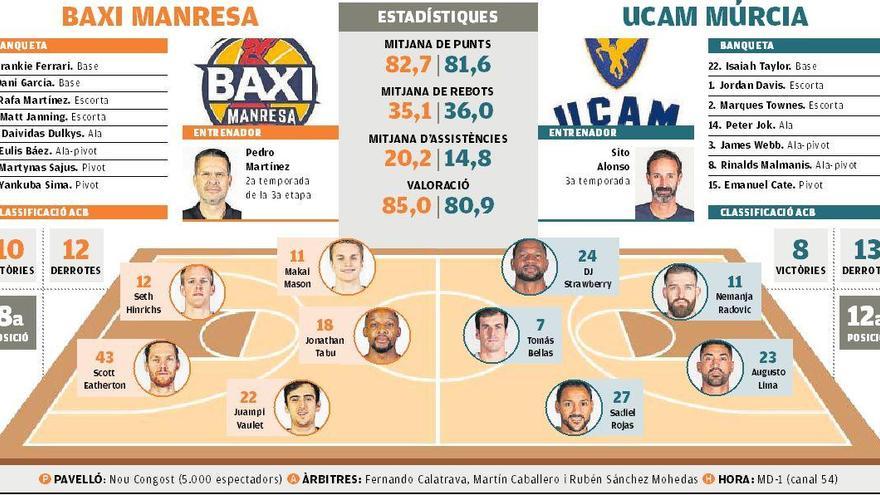 Múrcia és l&#039;objectiu, com fa 25 anys