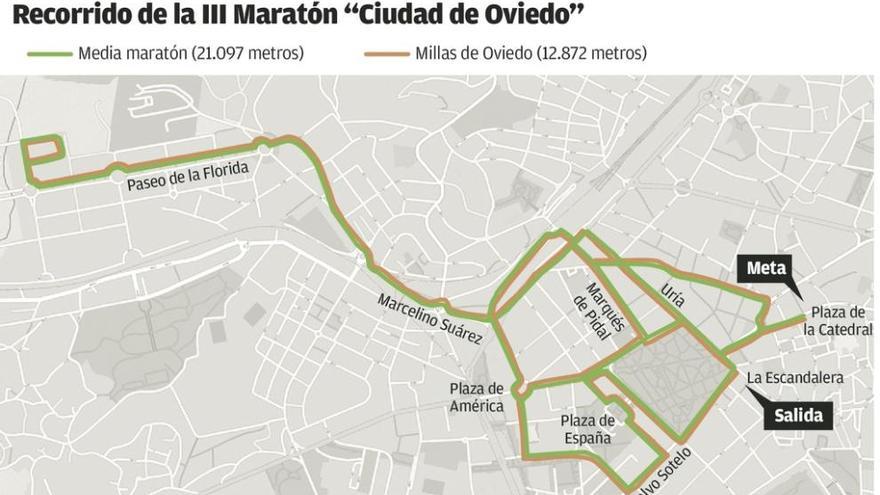 La Media Maratón de Oviedo, el 17 de abril
