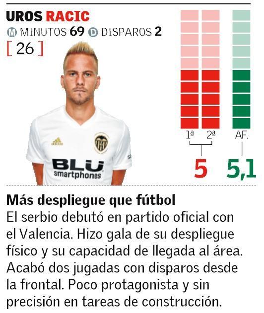 Las notas de los jugadores del Valencia CF ante el Ebro