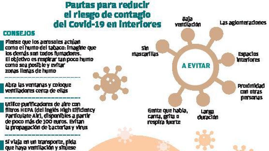 La transmisión del COVID-19 va por dentro