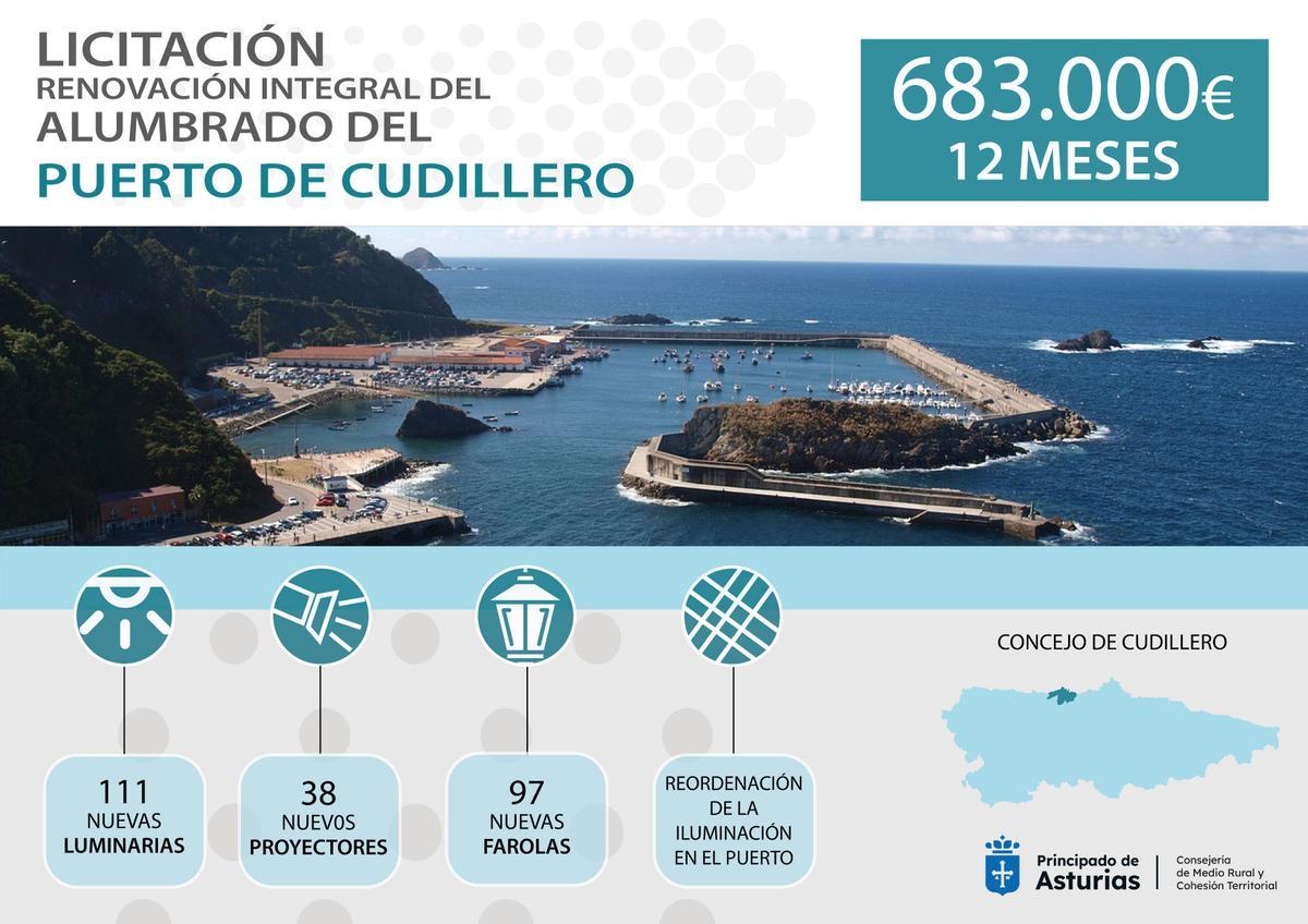 Infografía elaborada por el Principado con el detalle de la actuación.