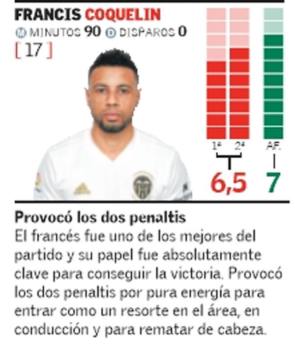 Estas son las notas del Valencia CF