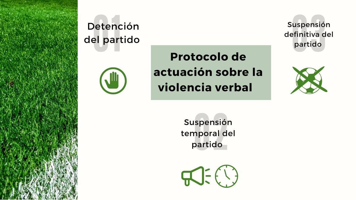 Protocolo de actuación sobre la violencia verbal.