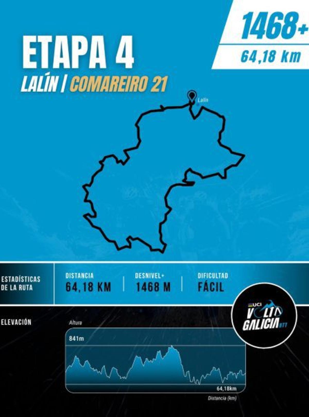 Decididos los recorridos de las cuatro etapas de la Volta