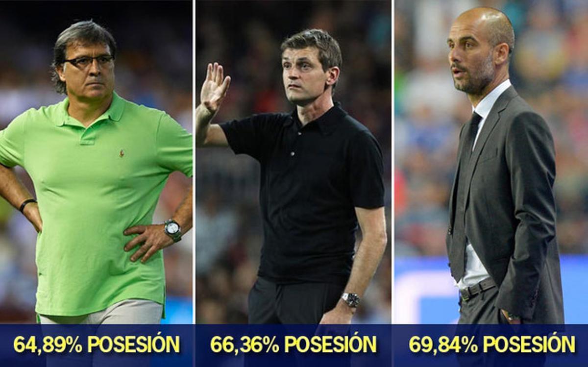 Los números dan la razón al Tata Martino.