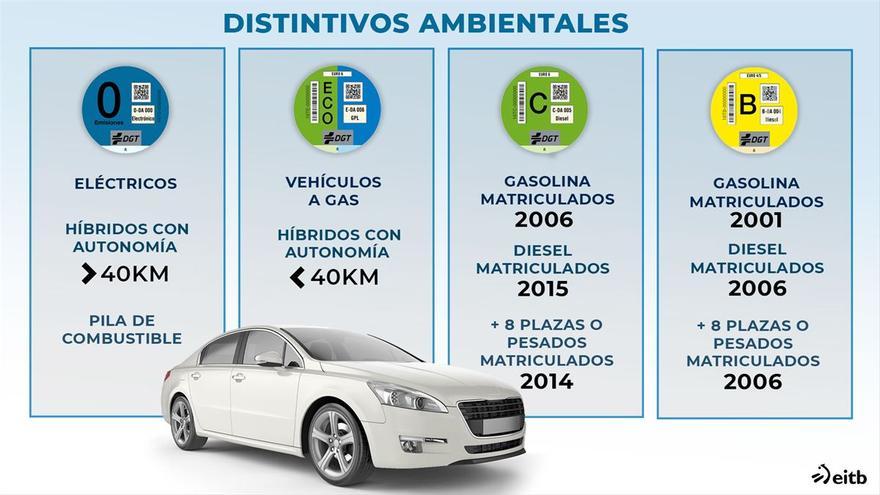 ¿Sabes lo que es tu distintivo ambiental? Ya han llegado a los pueblos de Cáceres