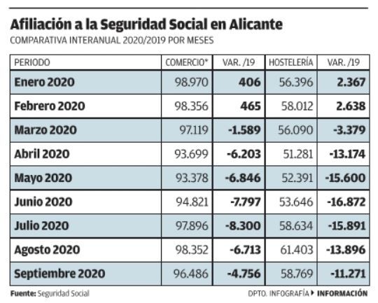 Afiliación a la Seguridad Social en Alicante