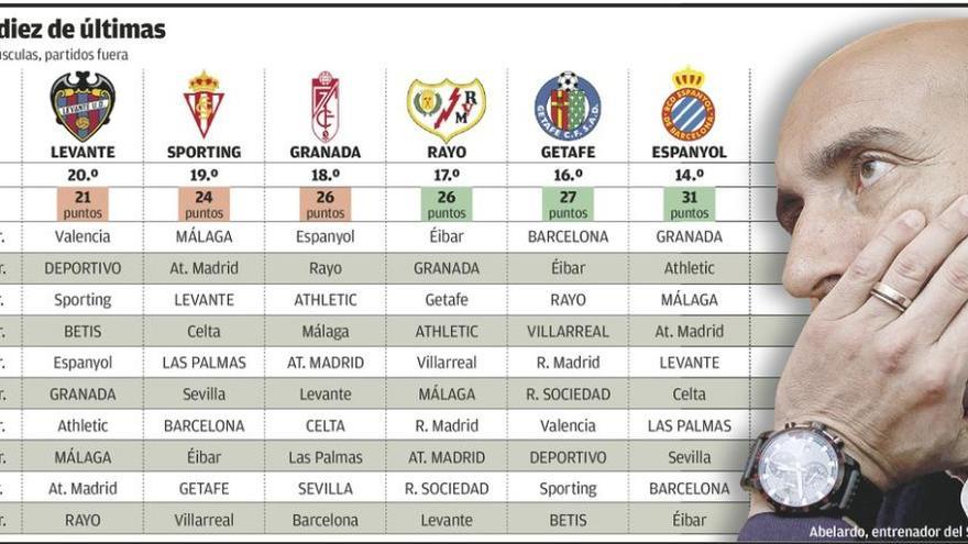 El Sporting se la juega fuera