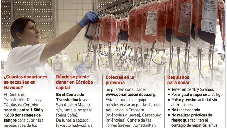 Córdoba requiere 1.600 donaciones de sangre para la asistencia en Navidad