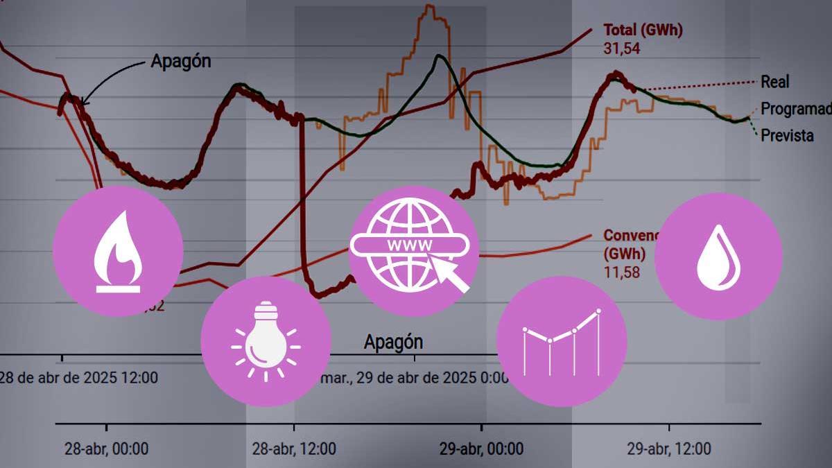 Así está la situación hoy tras el apagón: luz, internet, telefonía, movilidad, agua, colegios