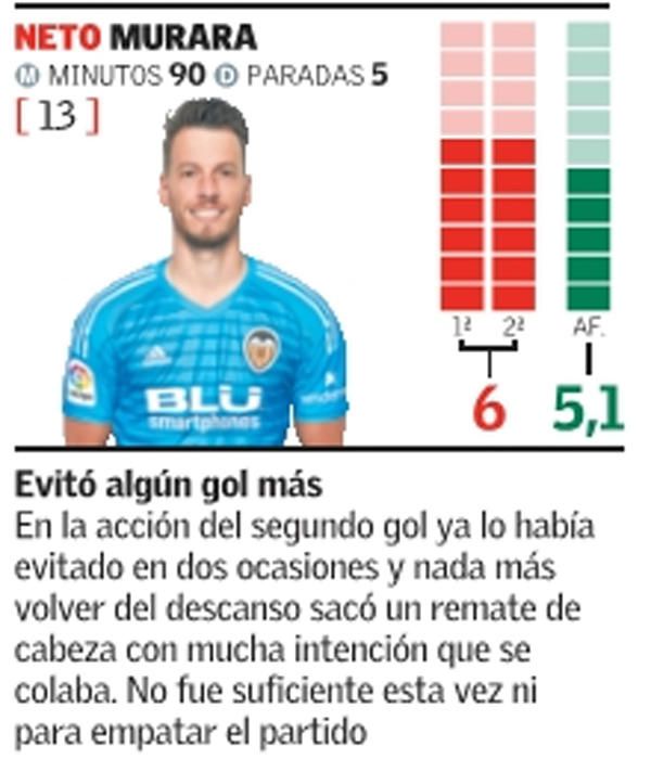 Estan son las notas del Valencia CF