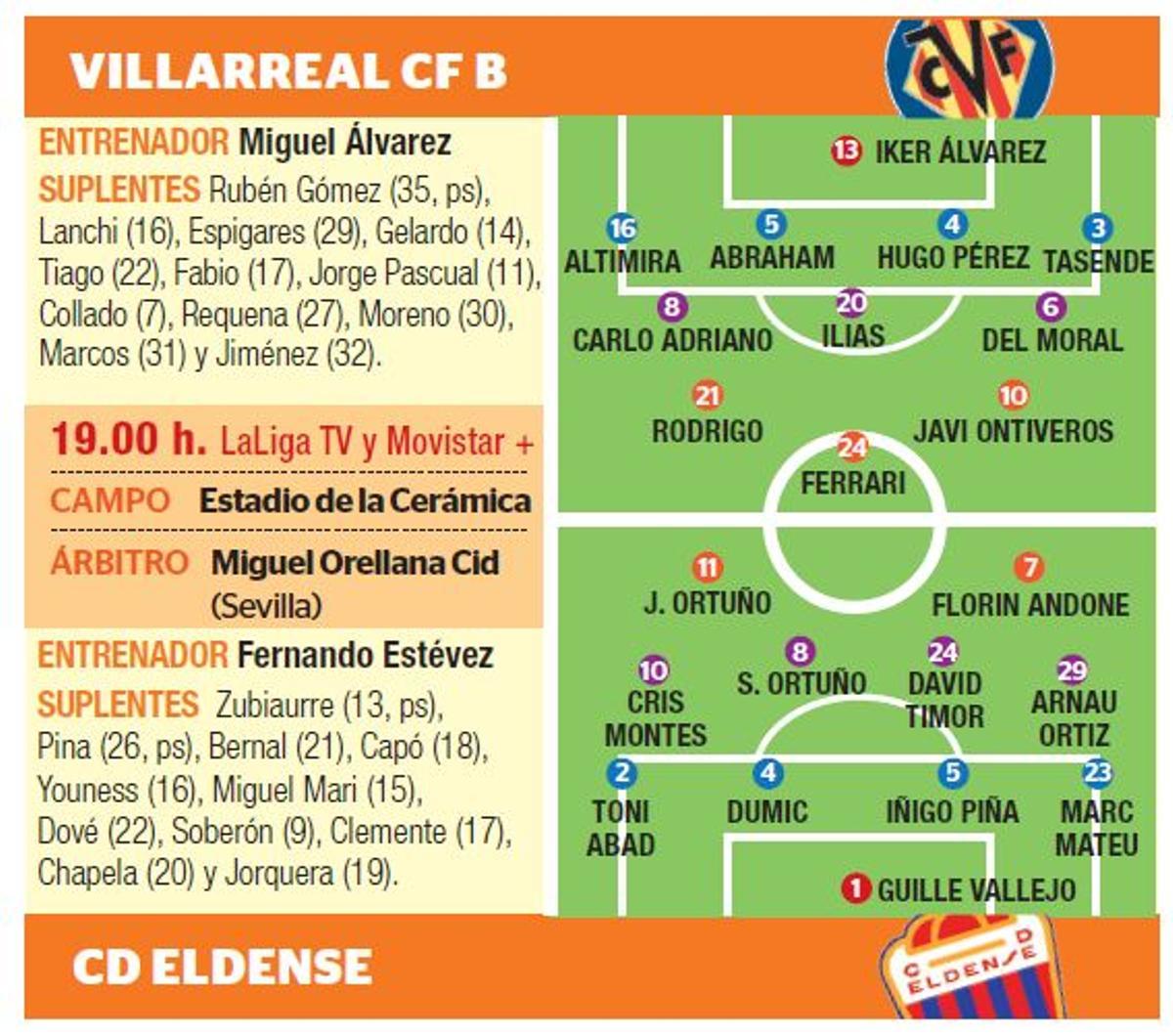 Las posibles alineaciones de Villarreal B y Eldense.