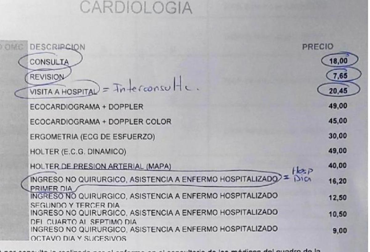 Baremos que se pagan en cardiología. (Fuente UNIPROMEL)