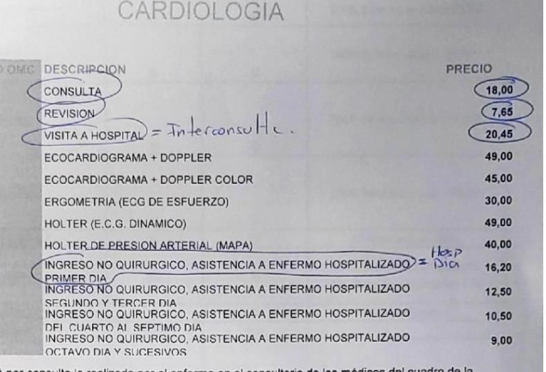Baremos que se pagan en cardiología. (Fuente UNIPROMEL)