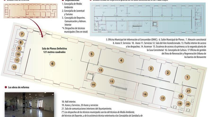 El salón de Plenos del Ayuntamiento se instala definitivamente en la Plaza Mayor