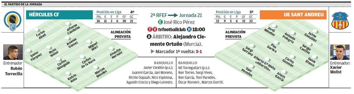 Los datos del partido correspondiente a la jornada 21 en el grupo 3 de Segunda Federación que disputan Hércules y Sant Andreu.