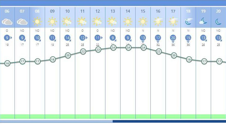 El tiempo en València ciudad para hoy, 27 de enero, según la previsión de la Aemet.