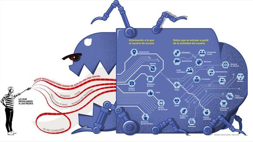 Cómo captan las redes sociales nuestros datos...