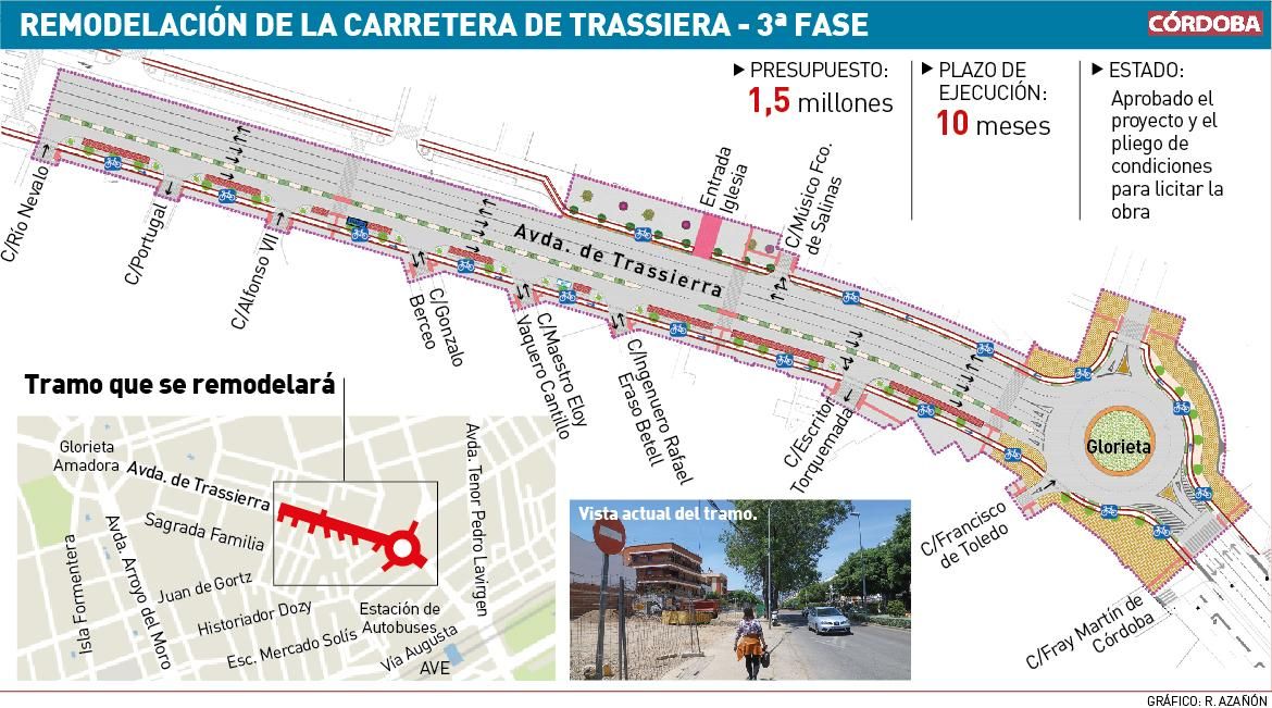 Remodelacion carretera Trassiera.