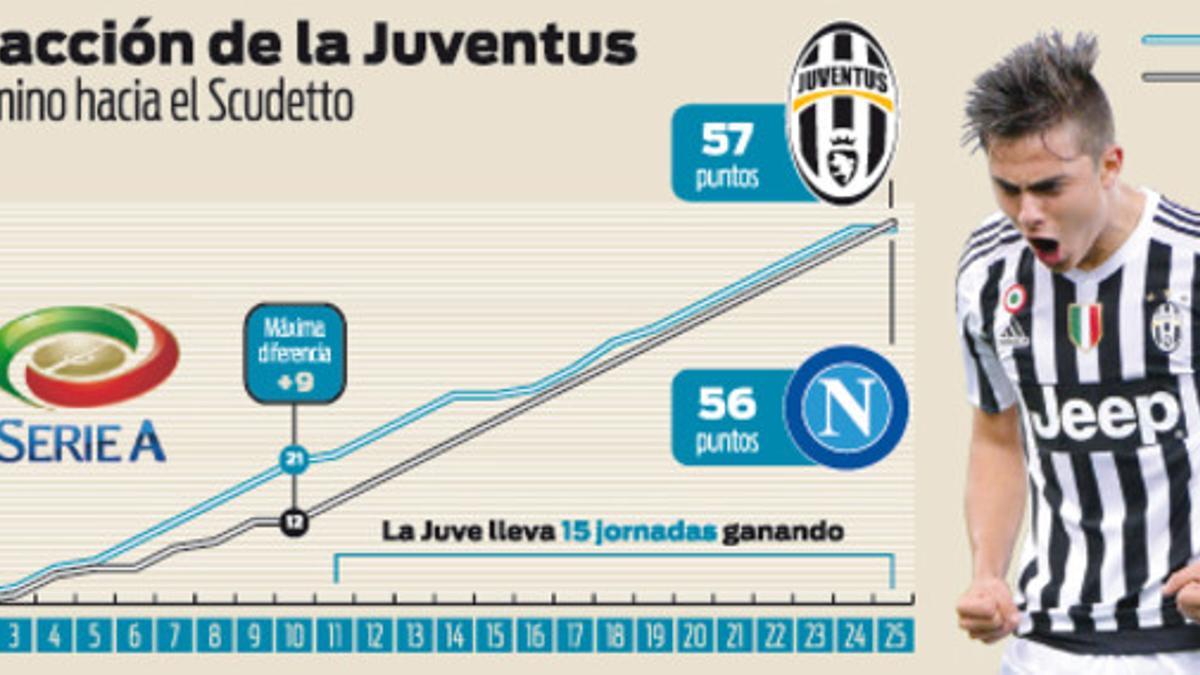 La remontada de la Juventus, en cifras