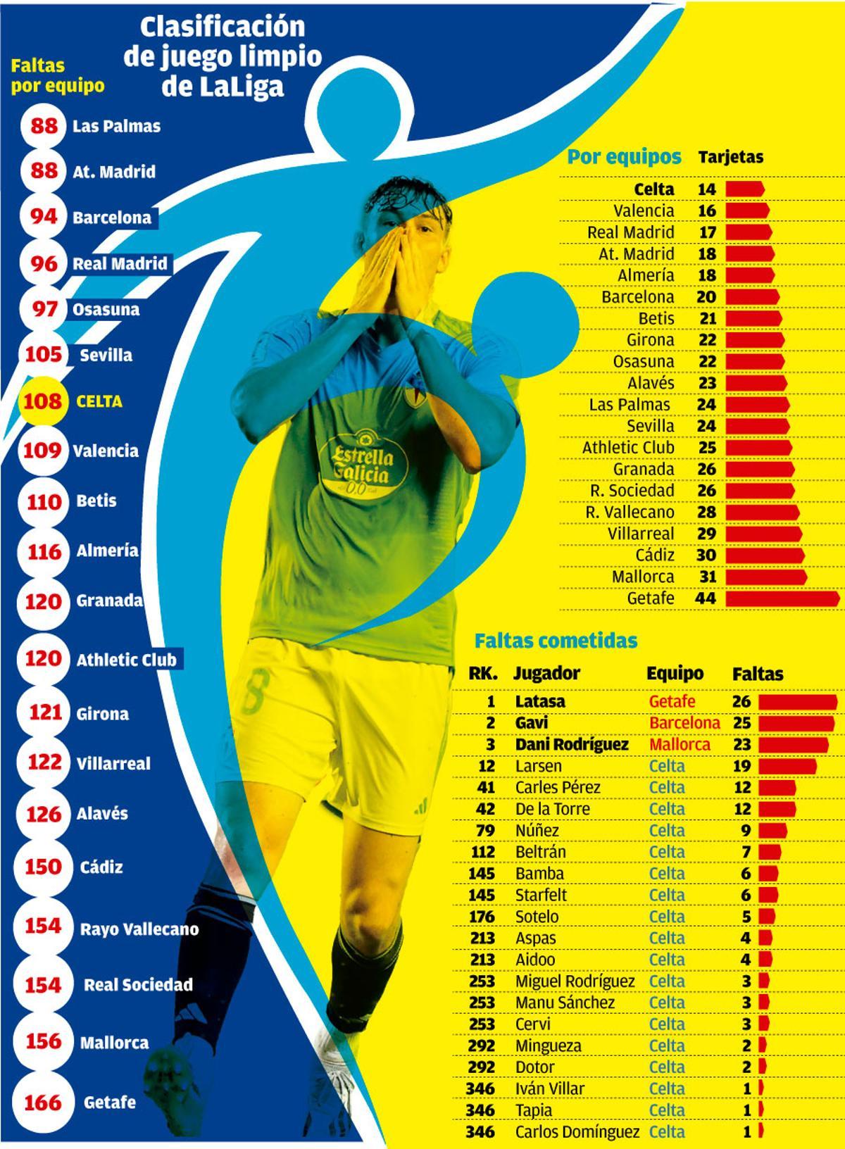 clasificacion fairplay W