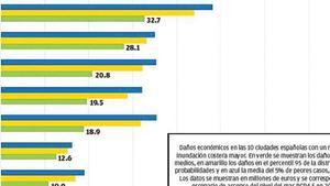 2050: amb l’aigua fins al coll