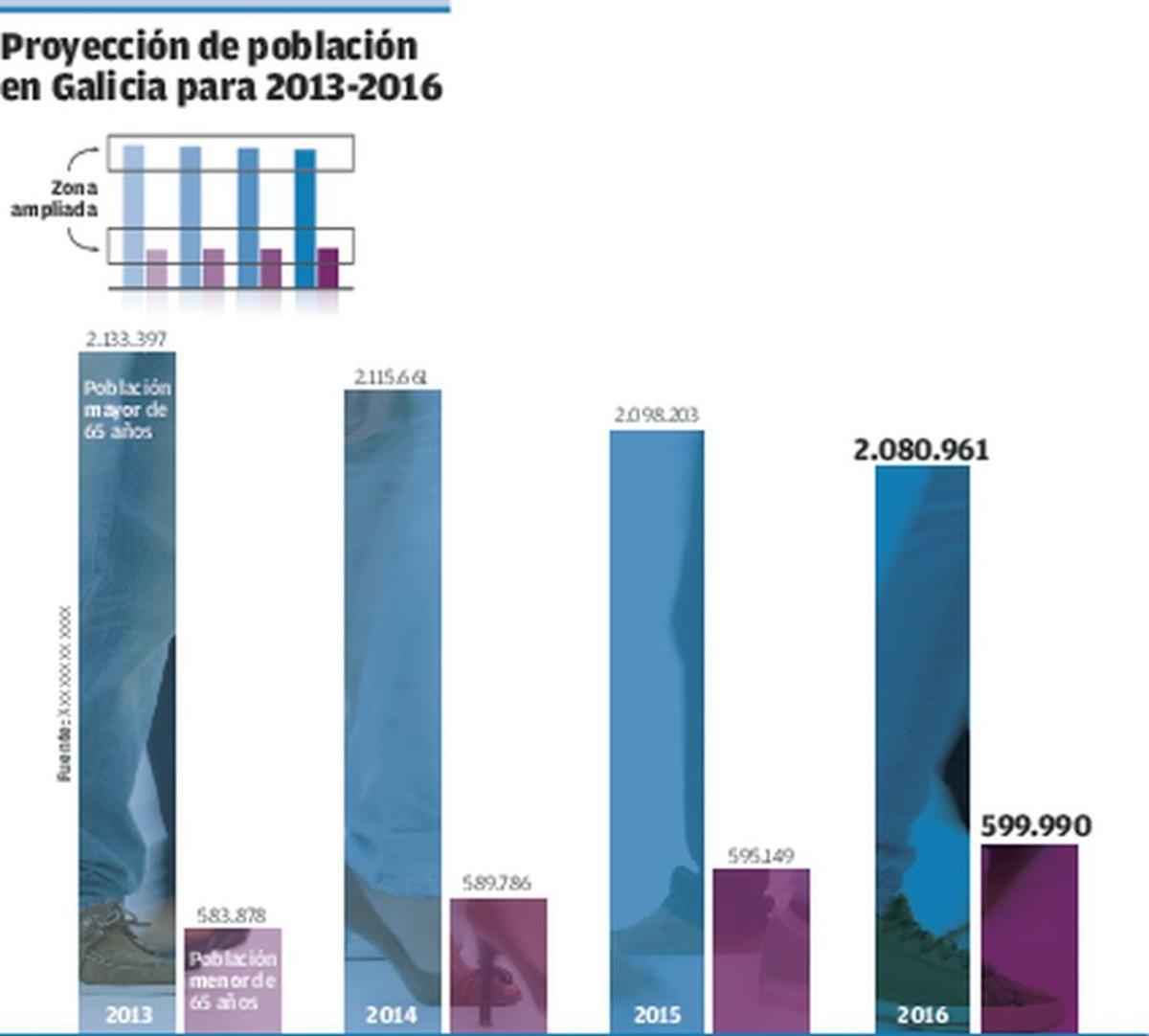 El 061 acusa a los hospitales de "pasotismo" por evitar hacerse cargo de los ancianos