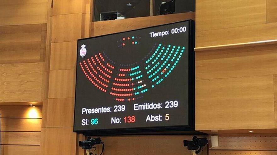 El PP impide que el Senado apruebe una moción para la mejora del eje pirenaico