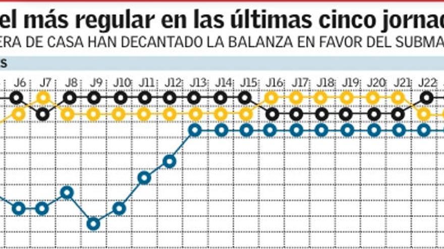 Valencia y Levante se juegan un billete para  la Copa