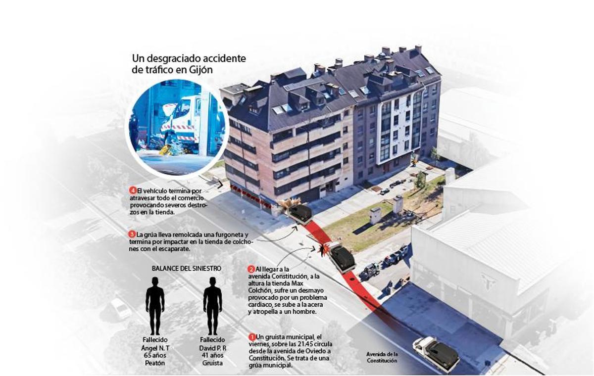 Un desgraciado accidente