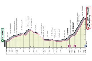 Perfil etapa de hoy Giro de Italia 2022: Avola - Etna Nicolosi