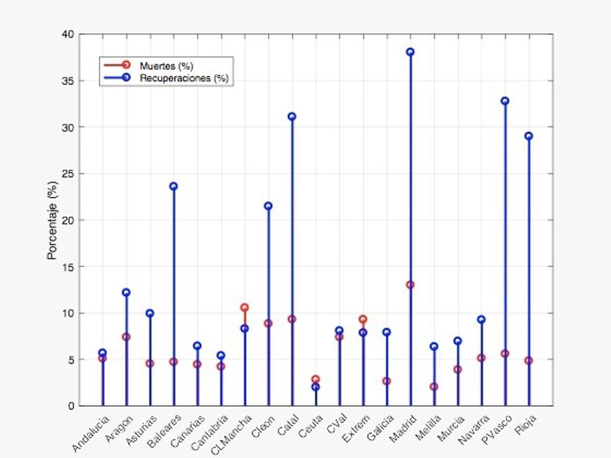 El pronóstico COVID-19: ¿Asturias inicia nuevo escenario en la guerra contra la pandemia?