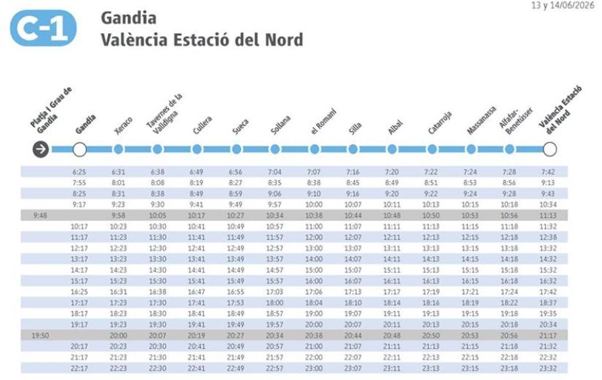 Horario de tren de Gandia con destino València