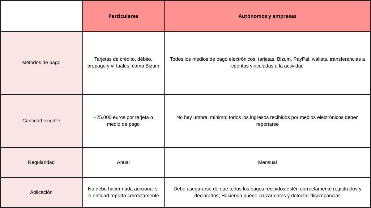 Tabla de diferencias.