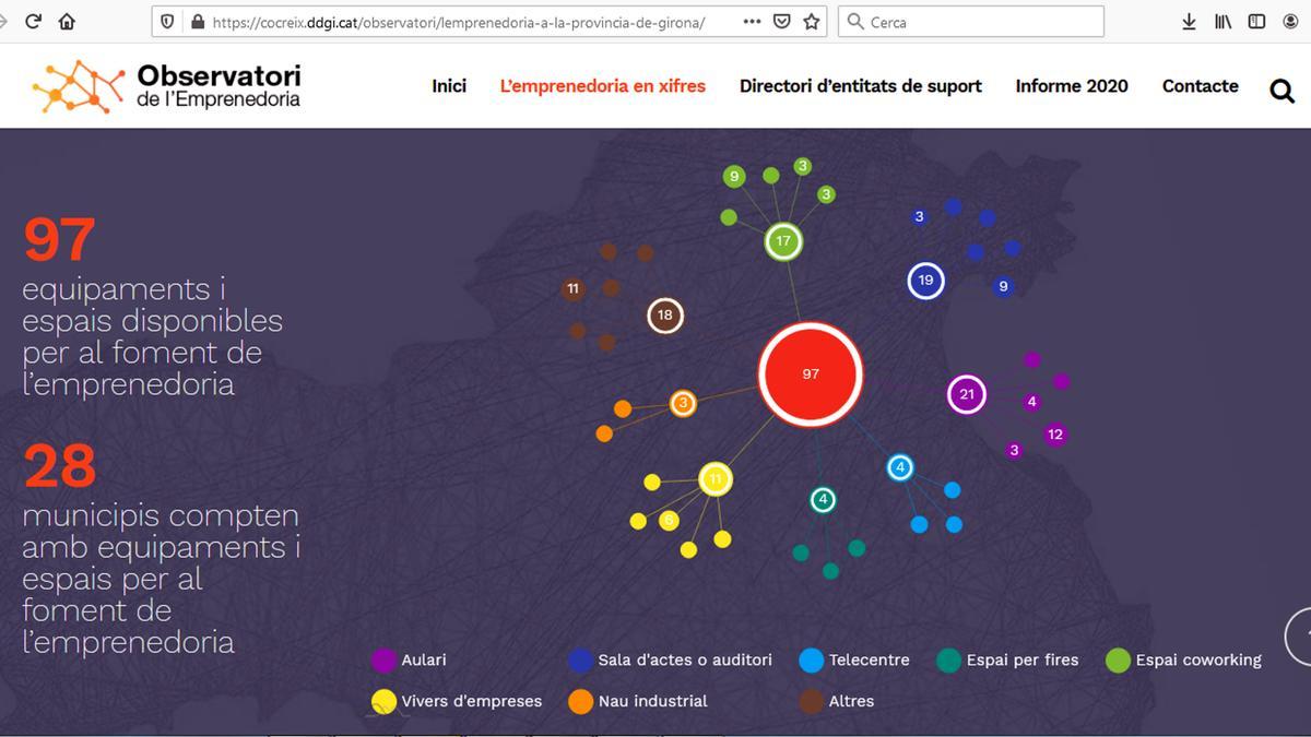 Captura de pantalla de l&#039;Observatori de l&#039;Emprenedoria, que la Diputació de Girona ha posat en línia